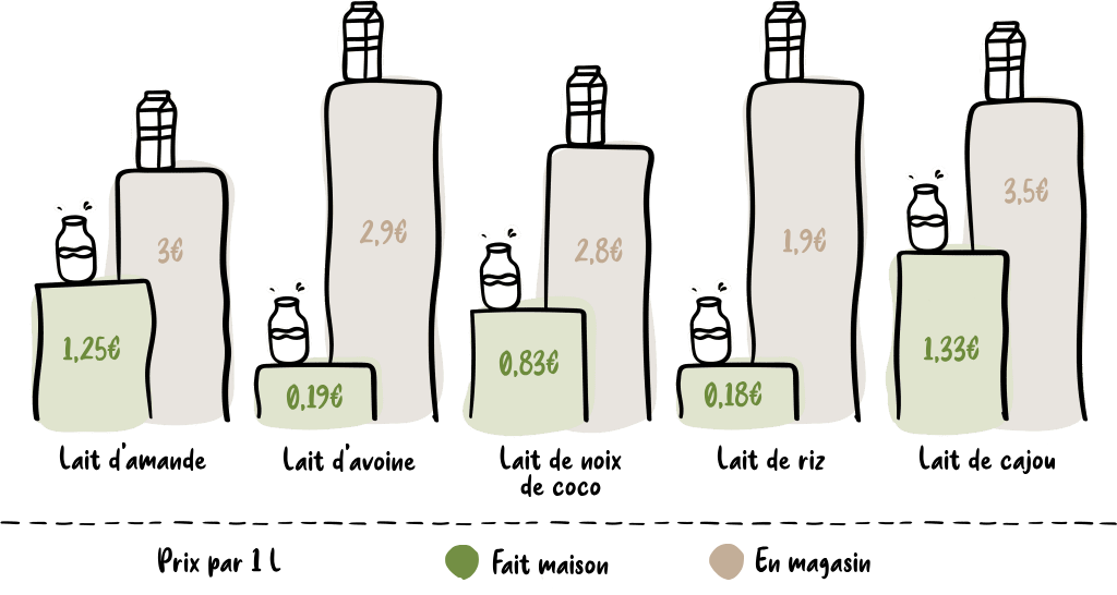 Price chart comparison - FR